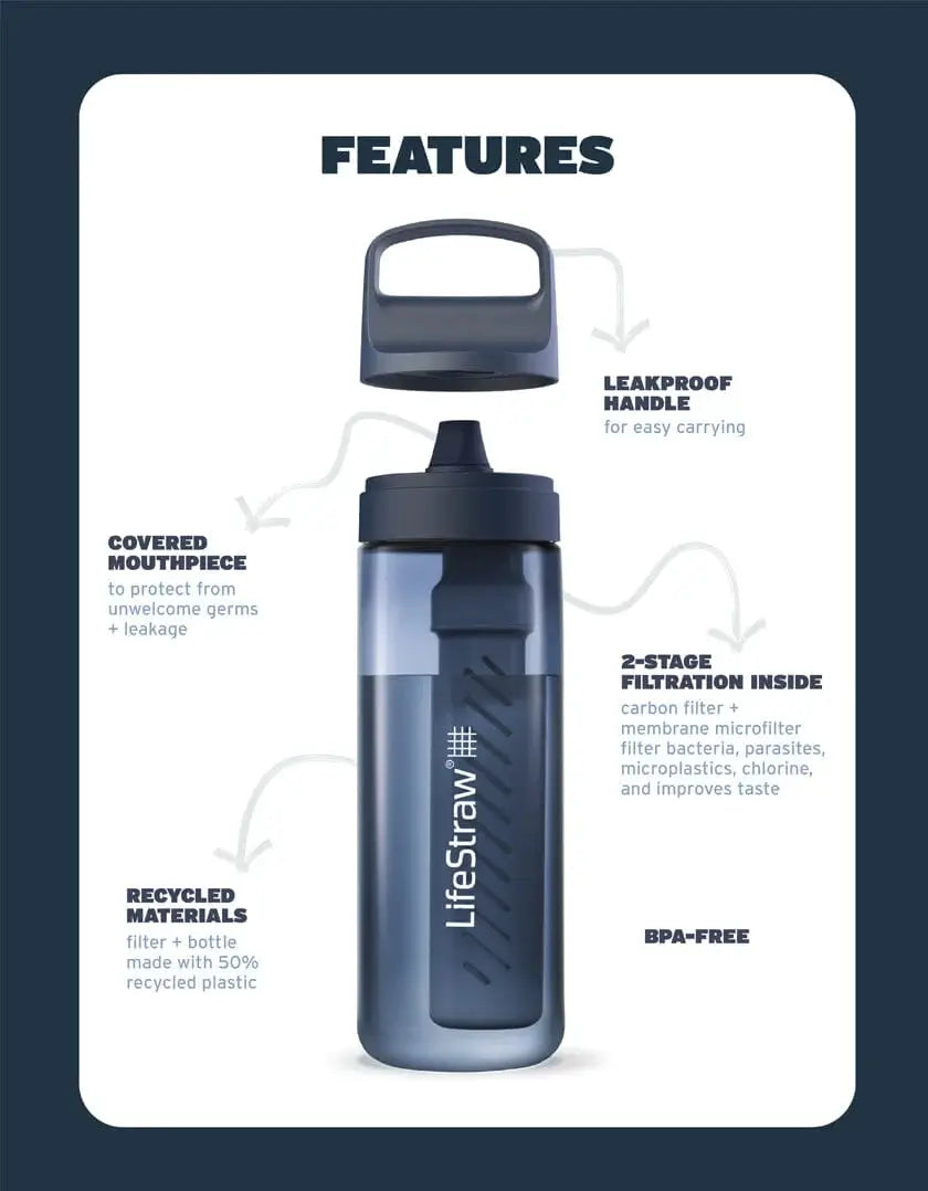 LifeStraw Go Water Bottle with Filter 22oz - Aegean Sea